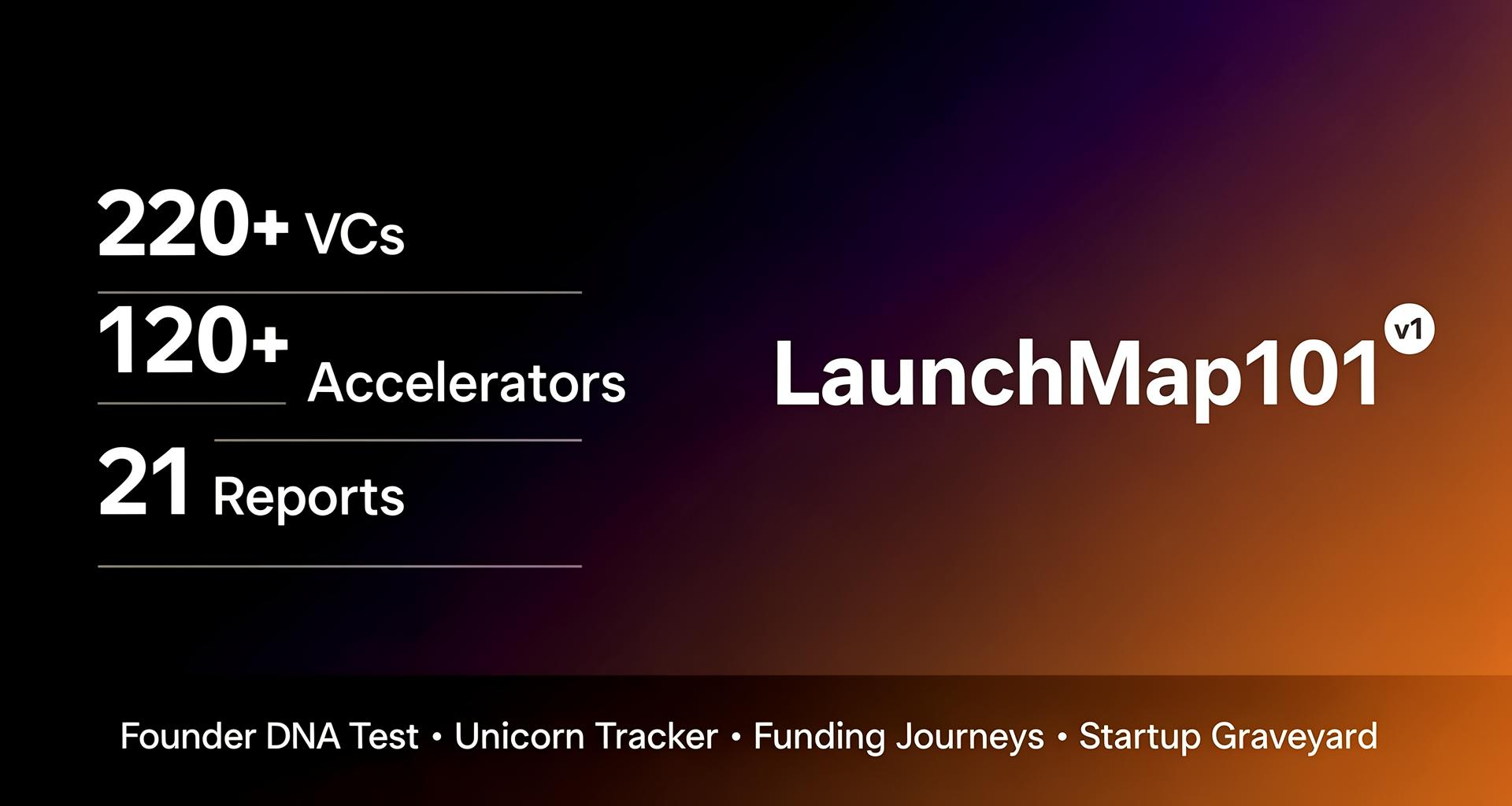 Turkey Startup Ecosystem — VC Landscape Report | Startups101